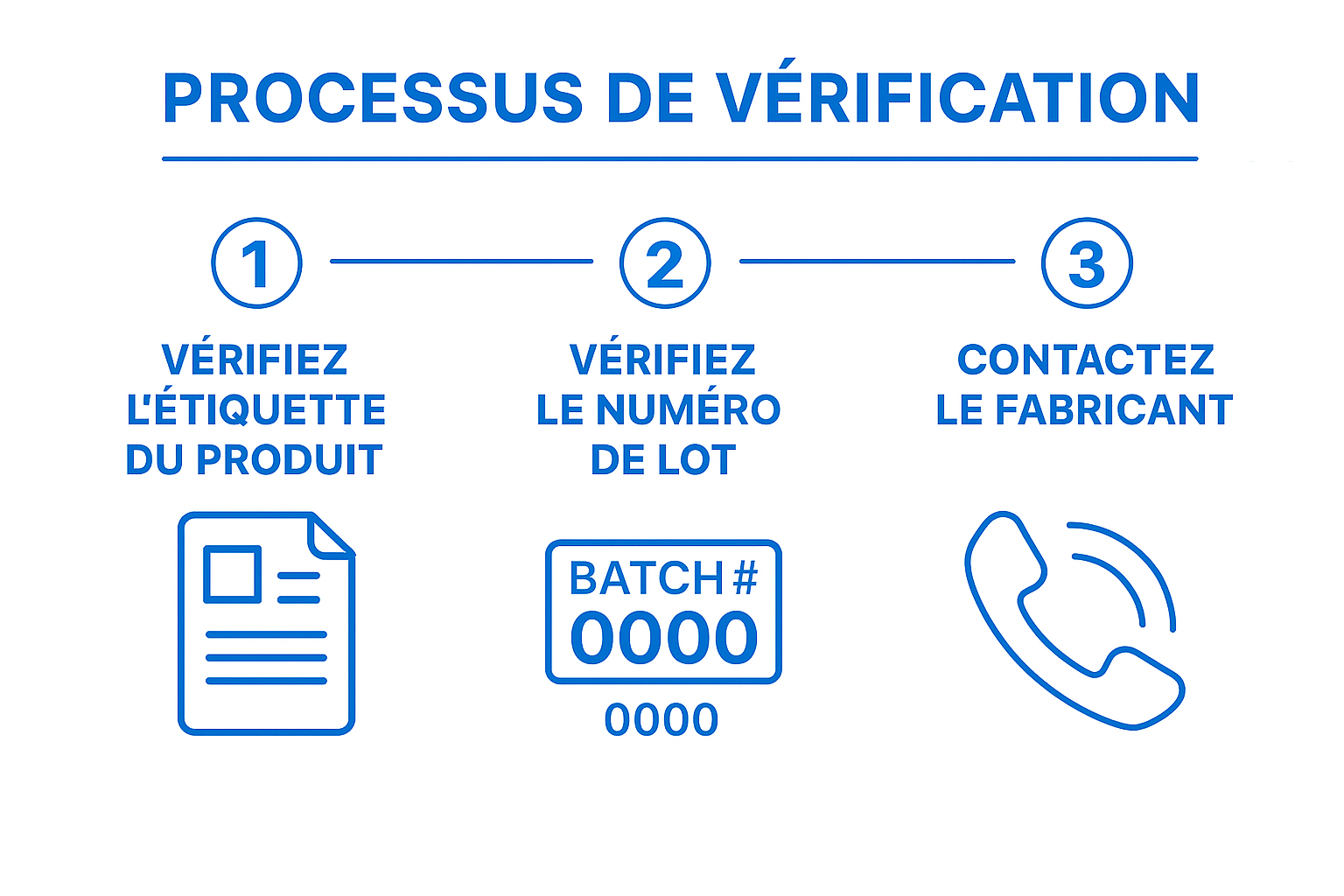 comment vérifier pharmacie en ligne légitime Ordre des Pharmaciens France Hondro Sol site agréé certification étapes